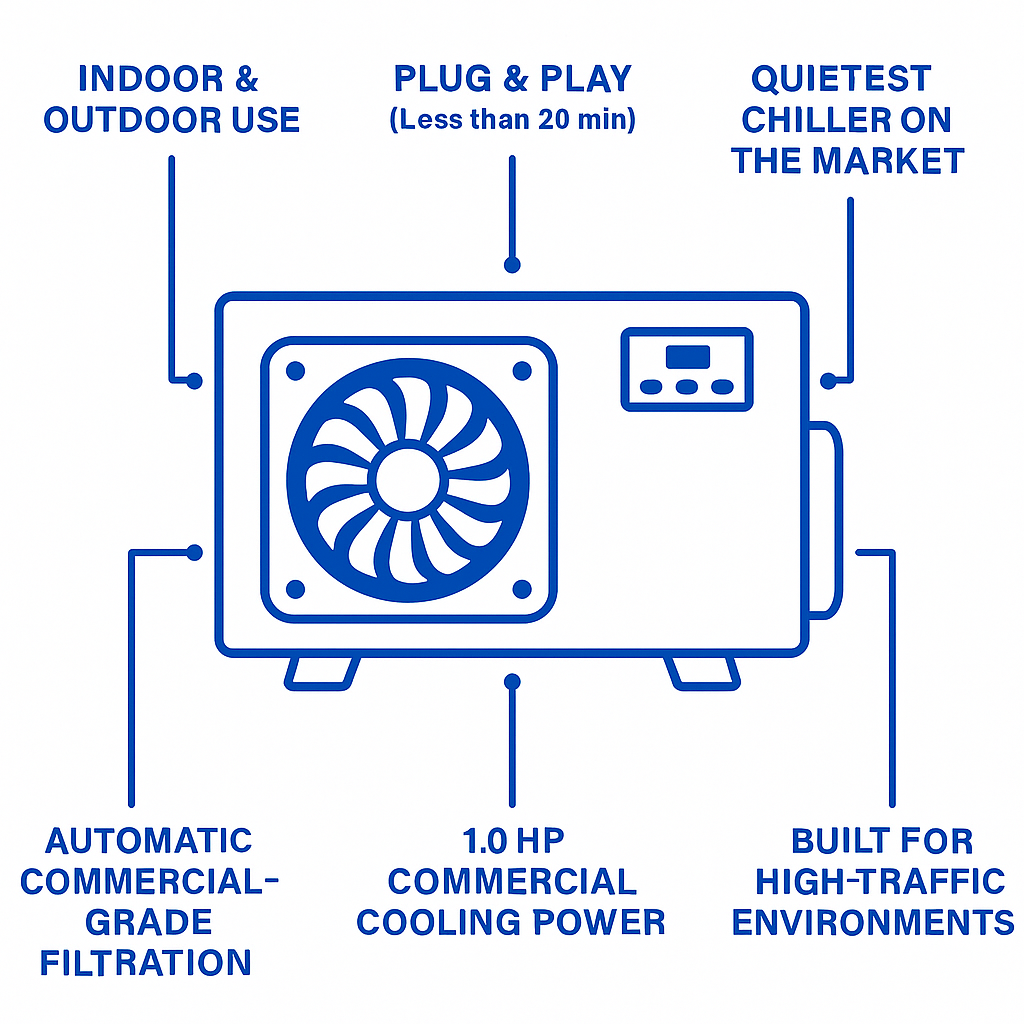 1HP Commercial Cooling System Features